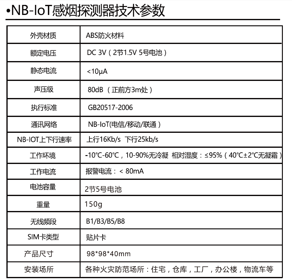 NB煙感技術參數(shù)截圖.png
